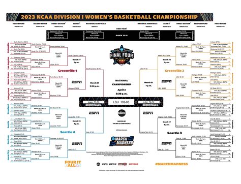 march madness bracket 2024